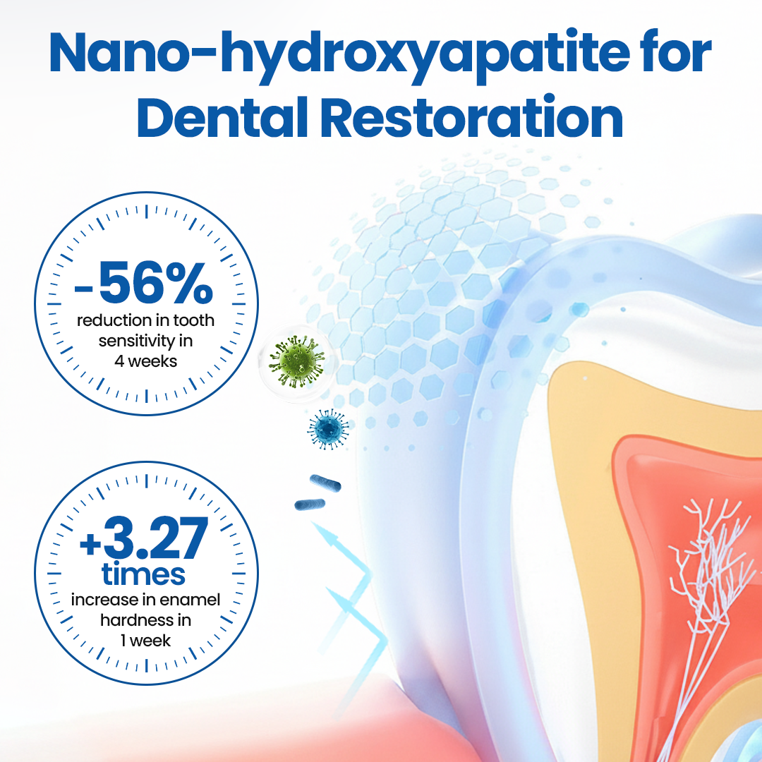 Suero Dental para Sensibilidad y Esmalte Débil