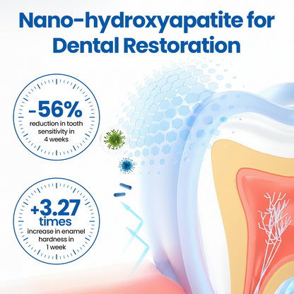 Suero Dental para Sensibilidad y Esmalte Débil
